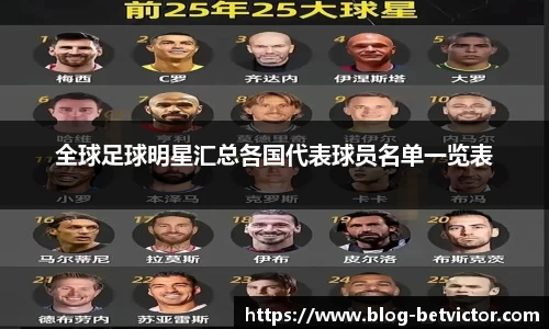 全球足球明星汇总各国代表球员名单一览表